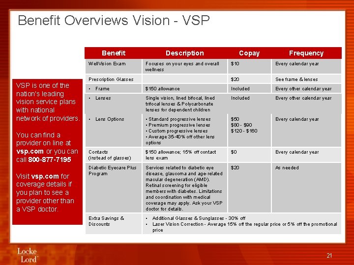 Benefit Overviews Vision - VSP Benefit Well. Vision Exam VSP is one of the