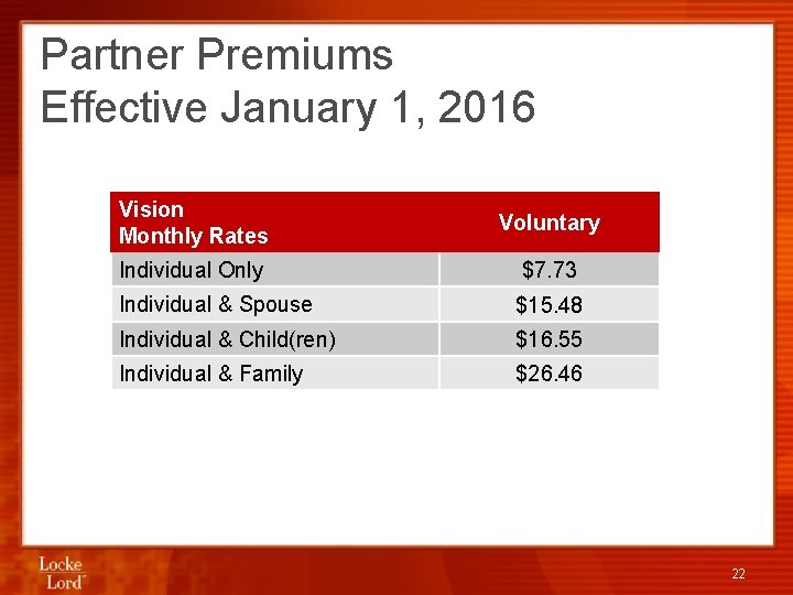 Partner Premiums Effective January 1, 2016 Vision Monthly Rates Voluntary Individual Only $7. 73