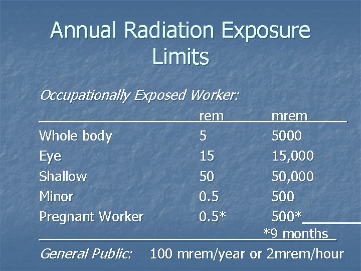 Annual Radiation Exposure Limits Occupationally Exposed Worker: rem mrem Whole body 5 5000 Eye