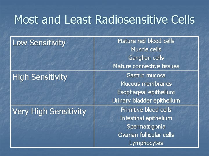 Most and Least Radiosensitive Cells Low Sensitivity Mature red blood cells Muscle cells Ganglion