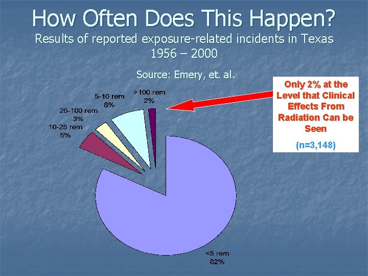 How Often Does This Happen? Results of reported exposure-related incidents in Texas 1956 –