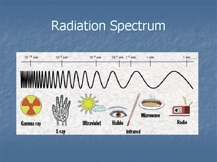 Radiation Spectrum 