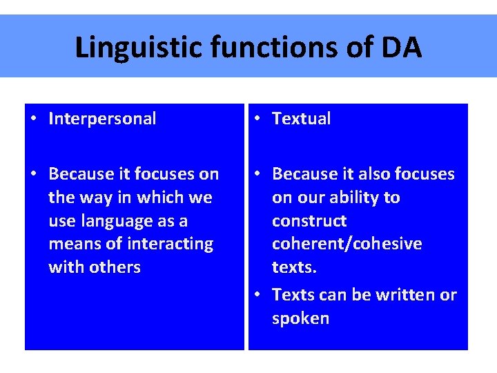 Linguistic functions of DA • Interpersonal • Textual • Because it focuses on the