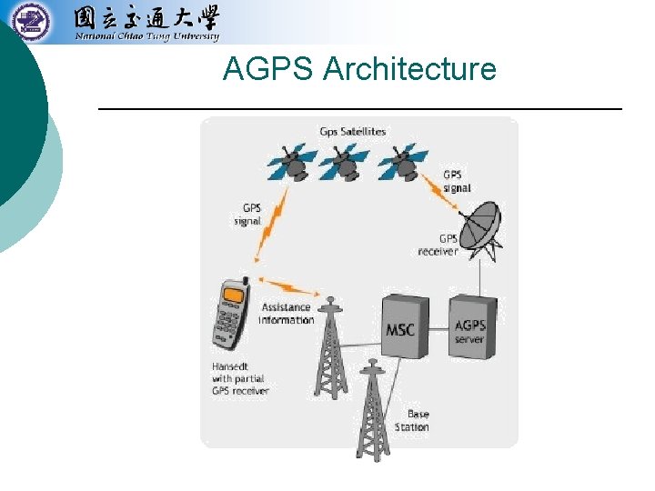 AGPS Architecture 