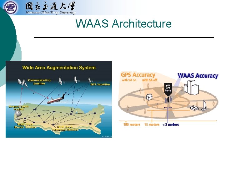 WAAS Architecture 