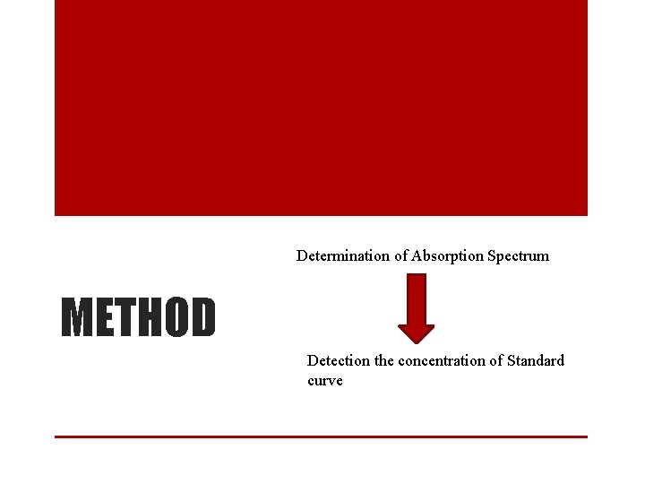 Determination of Absorption Spectrum METHOD Detection the concentration of Standard curve 