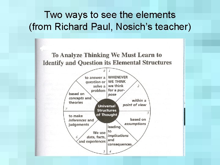 Two ways to see the elements (from Richard Paul, Nosich’s teacher) 