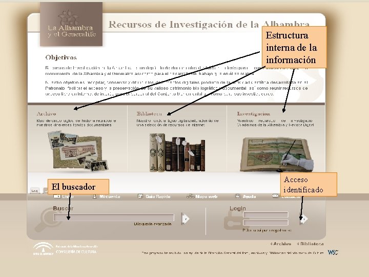 Estructura interna de la información El buscador Acceso identificado 