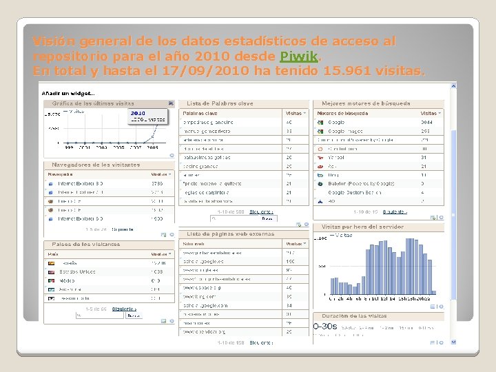 Visión general de los datos estadísticos de acceso al repositorio para el año 2010