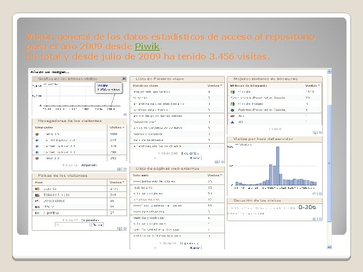 Visión general de los datos estadísticos de acceso al repositorio para el año 2009