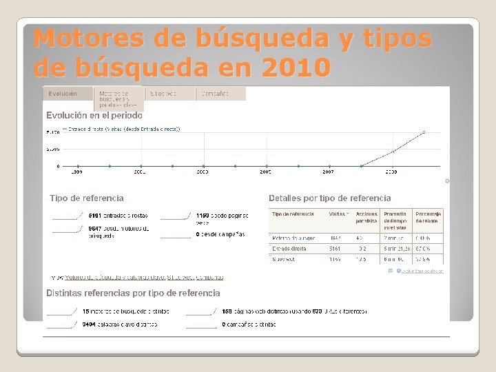 Motores de búsqueda y tipos de búsqueda en 2010 