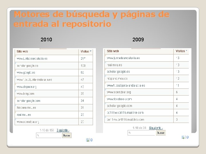 Motores de búsqueda y páginas de entrada al repositorio 2010 2009 