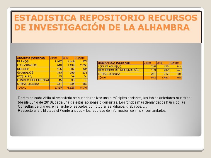 ESTADISTICA REPOSITORIO RECURSOS DE INVESTIGACIÓN DE LA ALHAMBRA Dentro de cada visita al repositorio