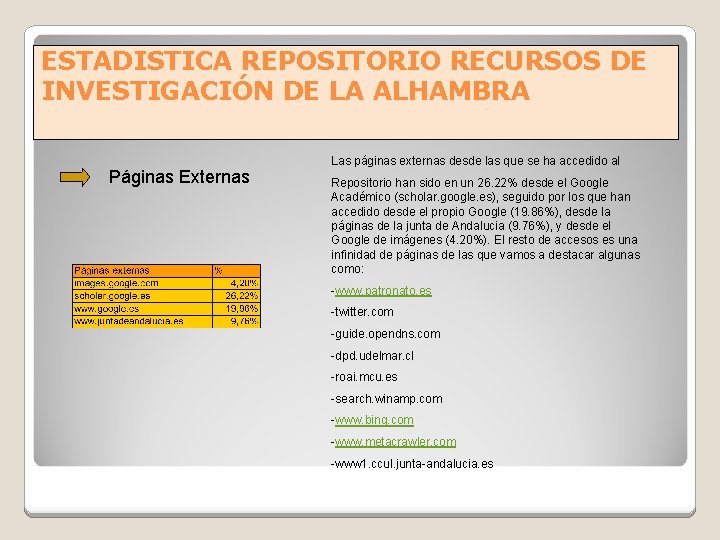 ESTADISTICA REPOSITORIO RECURSOS DE INVESTIGACIÓN DE LA ALHAMBRA Páginas Externas Las páginas externas desde