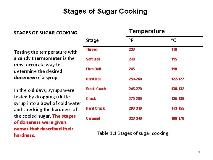 Stages of Sugar Cooking Temperature STAGES OF SUGAR COOKING Stage °F °C Testing the