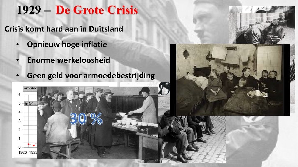 1929 – De Grote Crisis komt hard aan in Duitsland • Opnieuw hoge inflatie