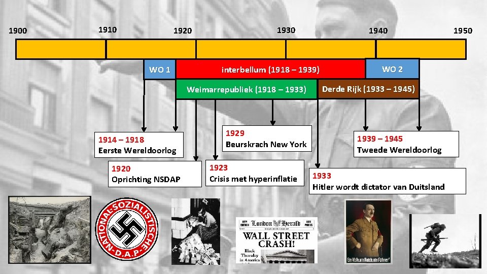 1900 1910 1920 WO 1 1930 interbellum (1918 – 1939) Weimarrepubliek (1918 – 1933)