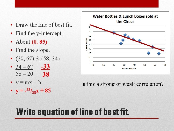 • • • Draw the line of best fit. Find the y-intercept. About • • • Draw the line of best fit. Find the y-intercept. About