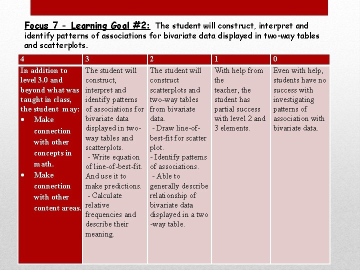Focus 7 - Learning Goal #2: The student will construct, interpret and identify patterns
