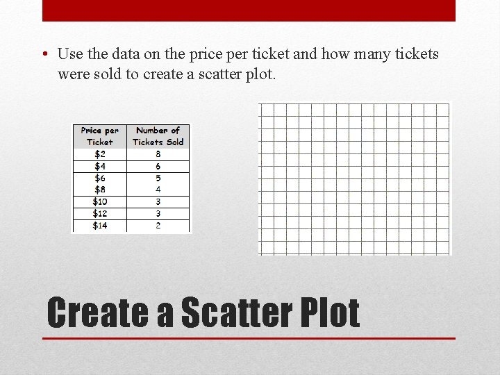 • Use the data on the price per ticket and how many tickets • Use the data on the price per ticket and how many tickets