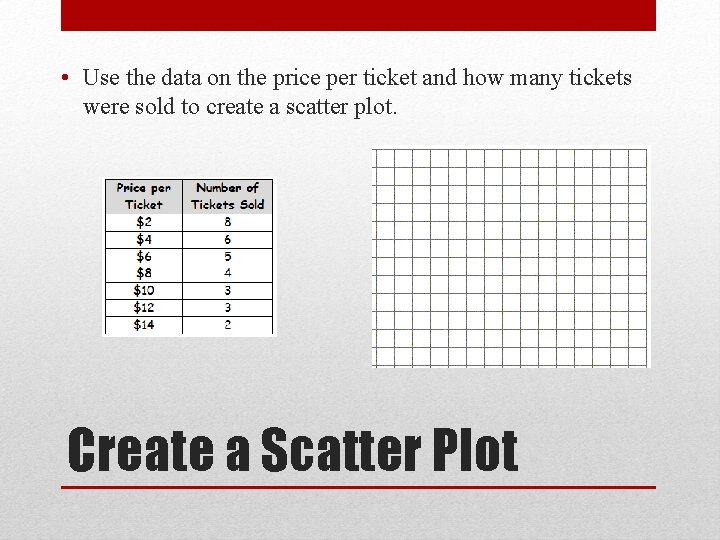  • Use the data on the price per ticket and how many tickets