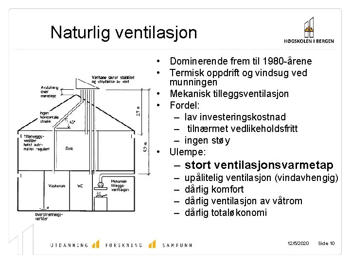 Naturlig ventilasjon • Dominerende frem til 1980 -årene • Termisk oppdrift og vindsug ved