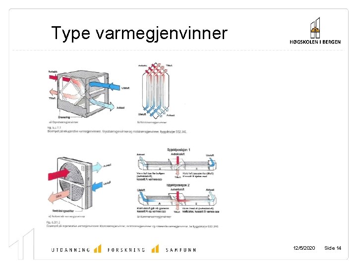 Type varmegjenvinner 12/5/2020 Side 14 