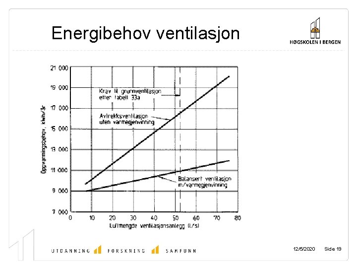 Energibehov ventilasjon 12/5/2020 Side 19 
