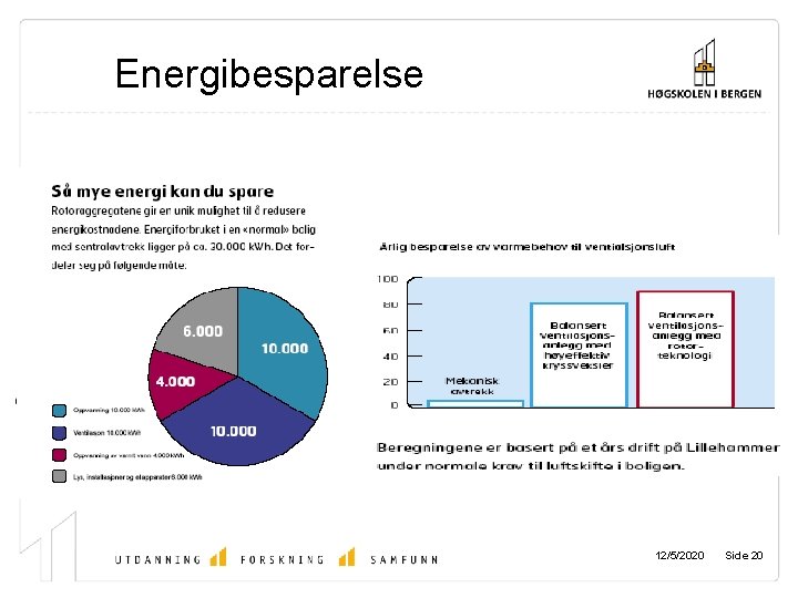 Energibesparelse 12/5/2020 Side 20 