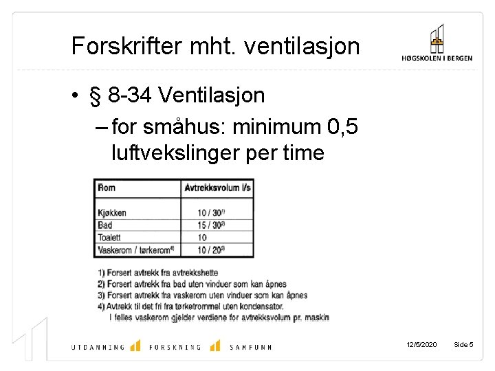 Forskrifter mht. ventilasjon • § 8 -34 Ventilasjon – for småhus: minimum 0, 5