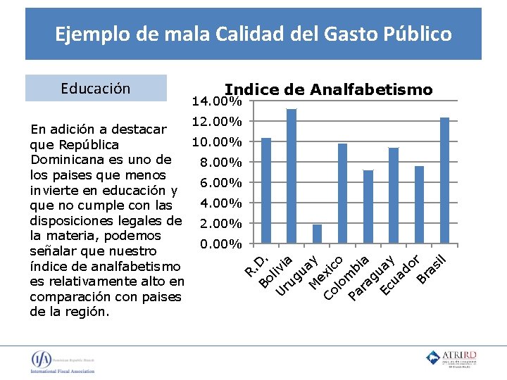 Ejemplo de mala Calidad del Gasto Público Indice de Analfabetismo 14. 00% R. 12.