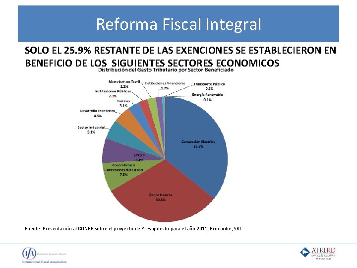 Reforma Fiscal Integral SOLO EL 25. 9% RESTANTE DE LAS EXENCIONES SE ESTABLECIERON EN
