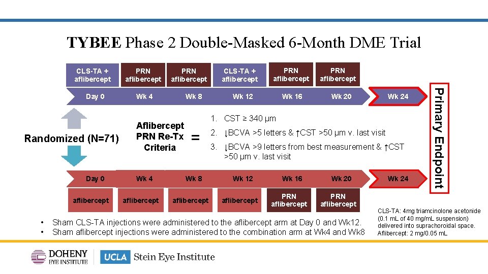 TYBEE Phase 2 Double-Masked 6 -Month DME Trial CLS-TA + aflibercept Day 0 Randomized