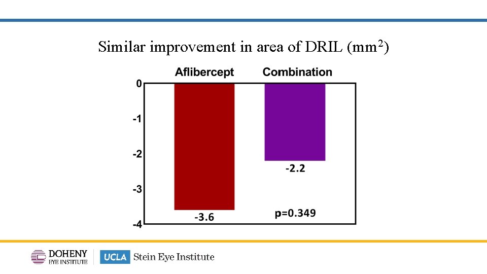 Similar improvement in area of DRIL (mm 2) 