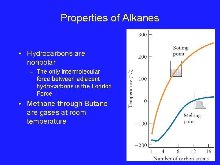 Properties of Alkanes • Hydrocarbons are nonpolar – The only intermolecular force between adjacent