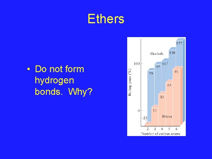 Ethers • Do not form hydrogen bonds. Why? 