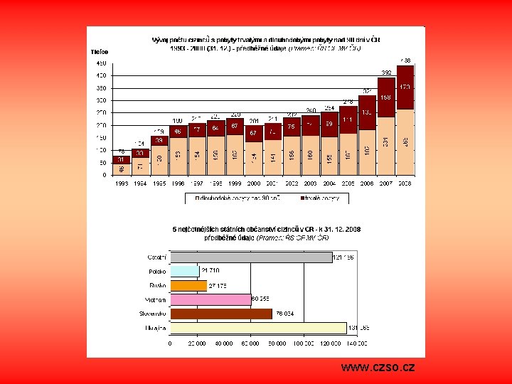 www. czso. cz 