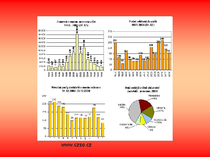 www. czso. cz 