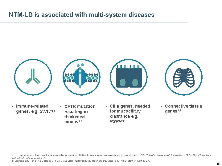 NTM-LD is associated with multi-system diseases • Immune-related genes, e. g. STAT 11 •