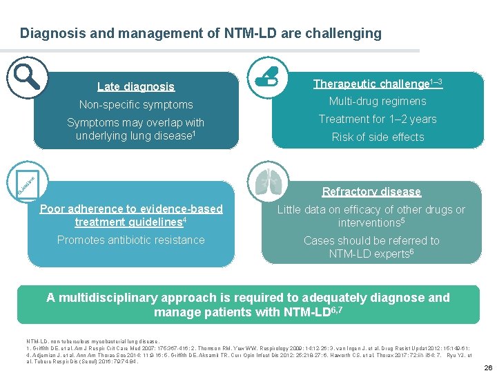 Diagnosis and management of NTM-LD are challenging Late diagnosis Therapeutic challenge 1– 3 Non-specific