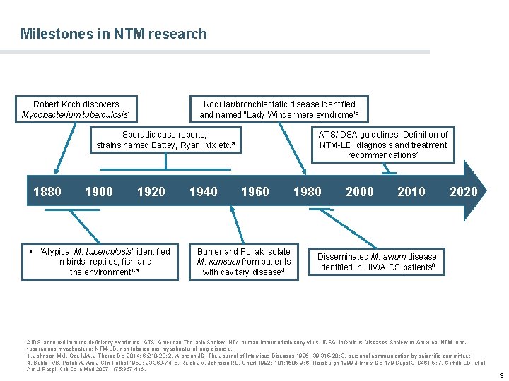 Milestones in NTM research Robert Koch discovers Mycobacterium tuberculosis 1 Nodular/bronchiectatic disease identified and