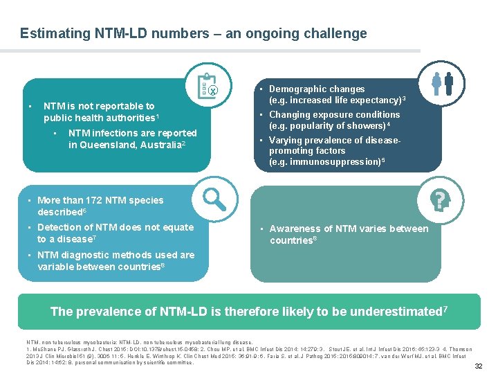 Estimating NTM-LD numbers – an ongoing challenge x • NTM is not reportable to