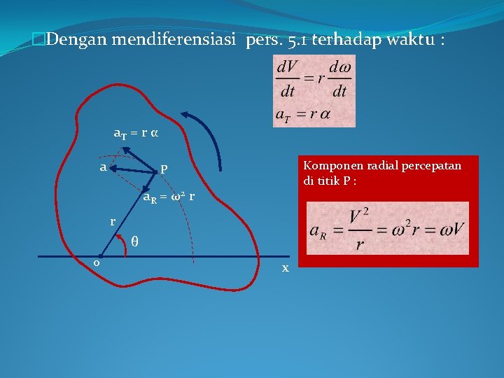 �Dengan mendiferensiasi pers. 5. 1 terhadap waktu : a. T = r α a