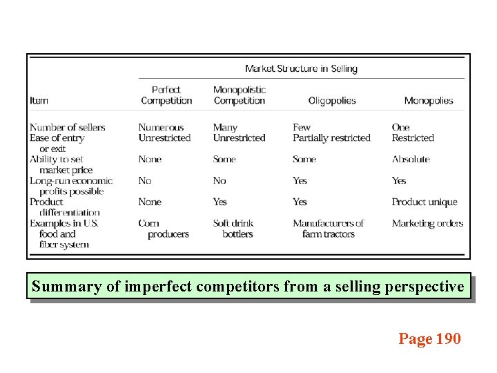 Summary of imperfect competitors from a selling perspective Page 190 