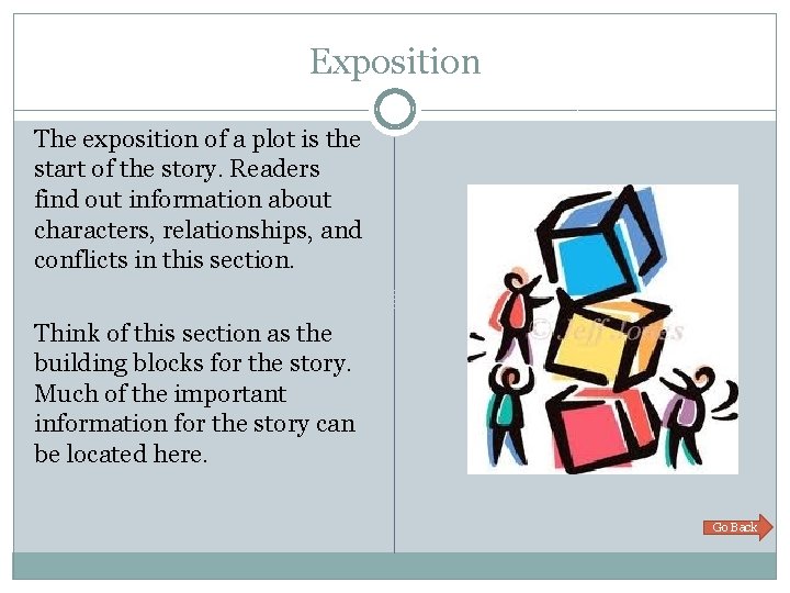 Exposition The exposition of a plot is the start of the story. Readers find