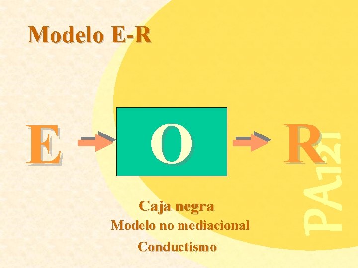 Modelo E-R O Caja negra Modelo no mediacional Conductismo R PA 121 E 