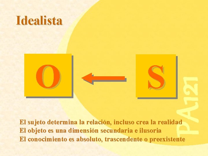 O S PA 121 Idealista El sujeto determina la relación, incluso crea la realidad