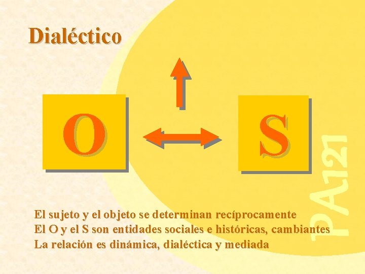 O S PA 121 Dialéctico El sujeto y el objeto se determinan recíprocamente El