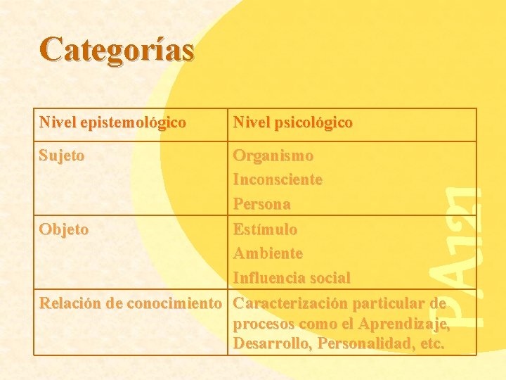 Categorías Nivel epistemológico Nivel psicológico Organismo Inconsciente Persona Objeto Estímulo Ambiente Influencia social Relación