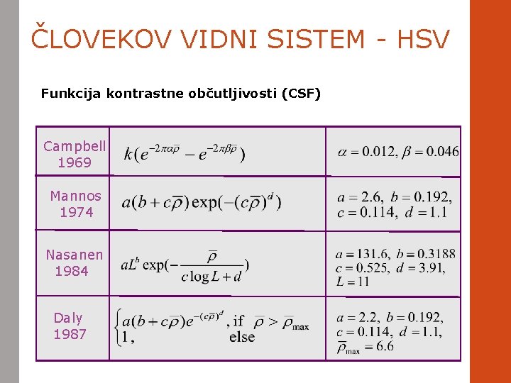 ČLOVEKOV VIDNI SISTEM - HSV Funkcija kontrastne občutljivosti (CSF) Campbell 1969 Mannos 1974 Nasanen